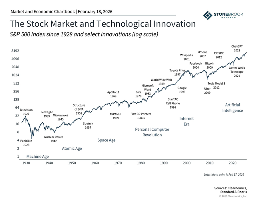 stock innovation 0226