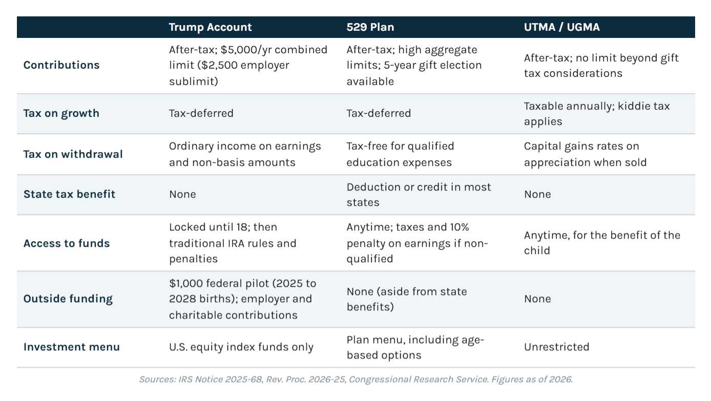 Trump Accounts Table Replica